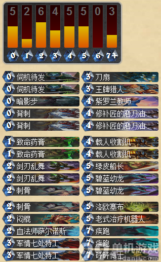 炉石传说绿皮武器贼卡组分享 助你上传说