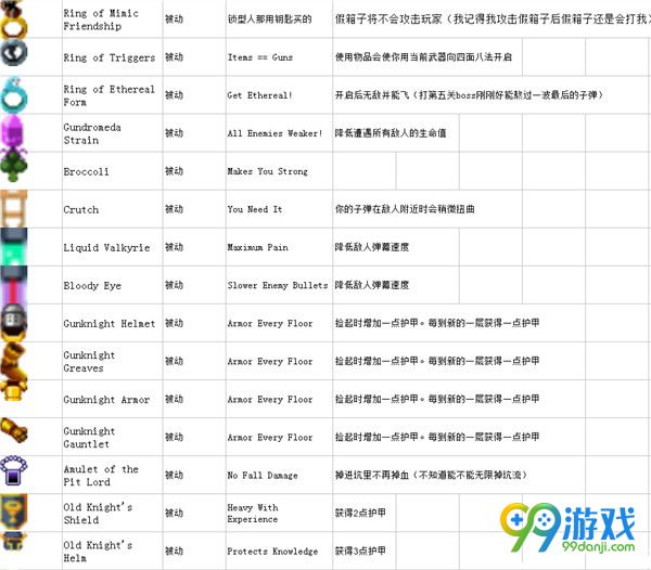 挺进地牢道具图鉴 挺进地牢全物品效果一览