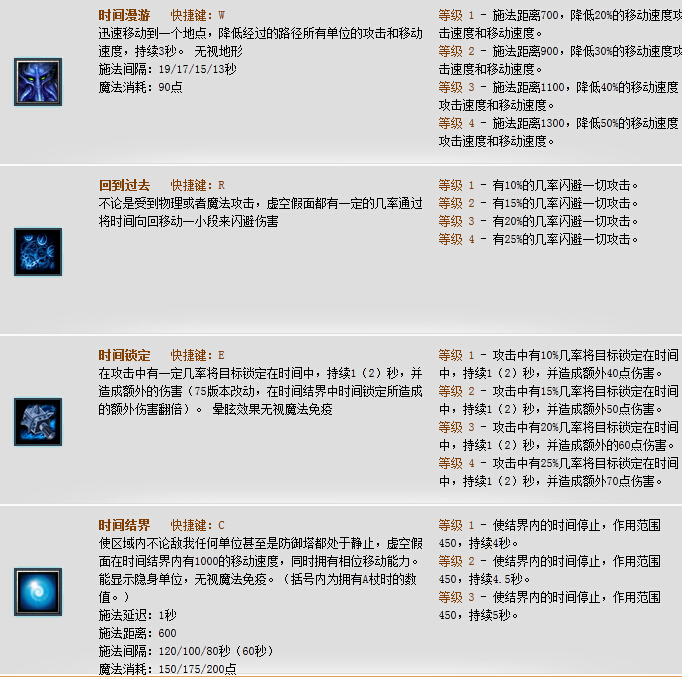Dota虚空假面出什么装备好？虚空假面出装加点攻略