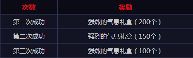 dnf阿拉德侦探事务所活动攻略 咖啡馆谋杀事件任务解析