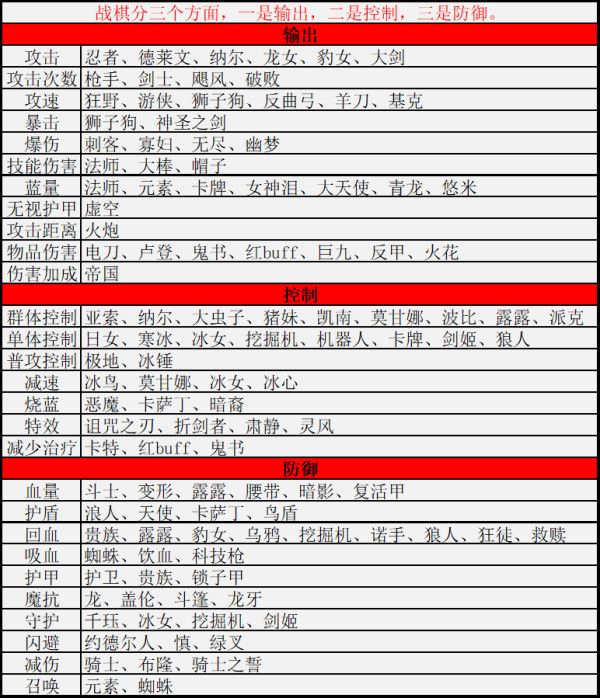 云顶之弈9.14B全英雄棋子属性技能详情