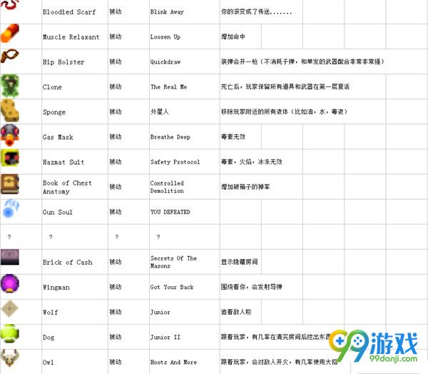 挺进地牢道具图鉴 挺进地牢全物品效果一览