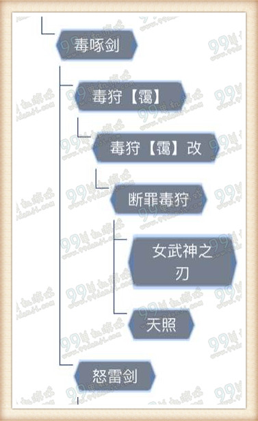 怪物猎人ol大剑选择 大剑武器选择推荐攻略