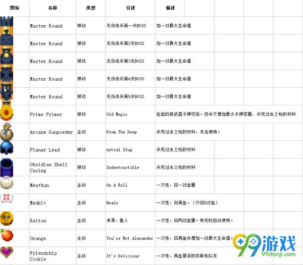 挺进地牢道具图鉴 挺进地牢全物品效果一览