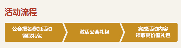 天谕公会争霸赛活动赢取高价值礼包