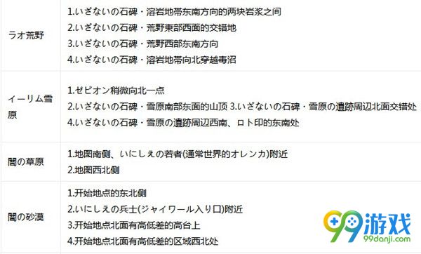 勇者斗恶龙英雄2黑色宝箱位置汇总 黑色宝箱在哪里