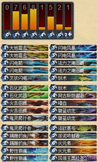 炉石传说嗜血流萨满卡组心得 萨满上传说攻略