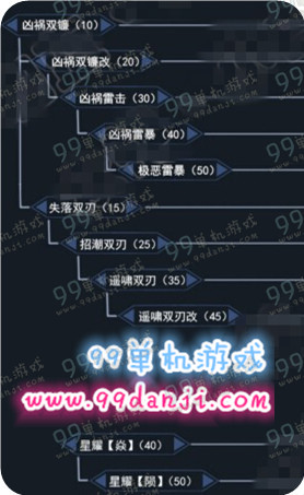 怪物猎人ol双刀派生路线 双刀派生路线图攻略