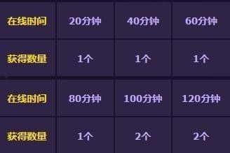 冒险岛2万圣节南瓜马车怎么获得 冒险岛2万圣节南瓜马车获得方法