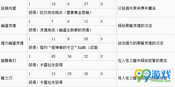 黑暗之魂3魔法怎么获得 黑暗之魂3魔法效果一览