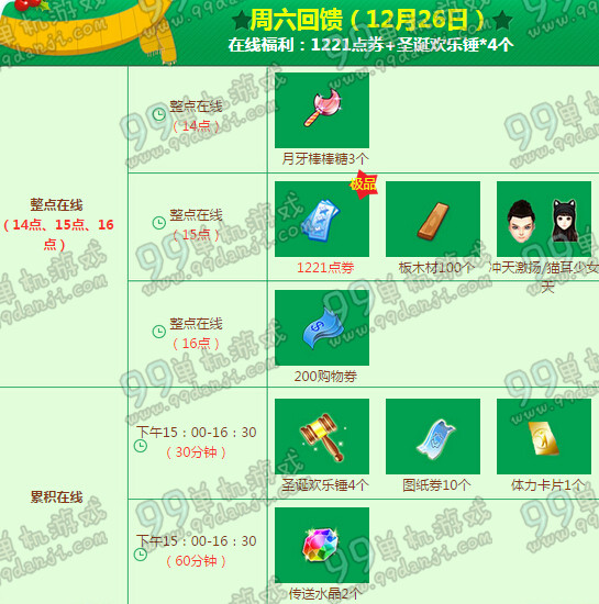 QQ炫舞12月回馈第四周奖励一览 第四周圣诞周末4533点券领