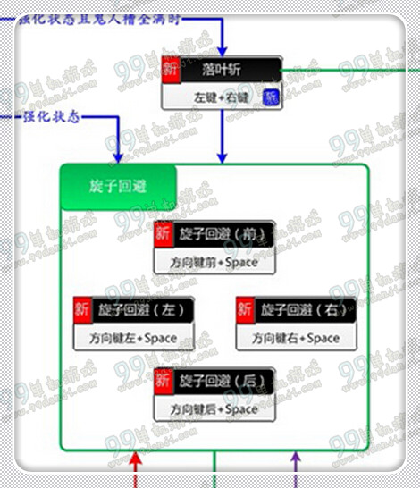 怪物猎人ol双刀出招表 双刀出招顺序操作指南