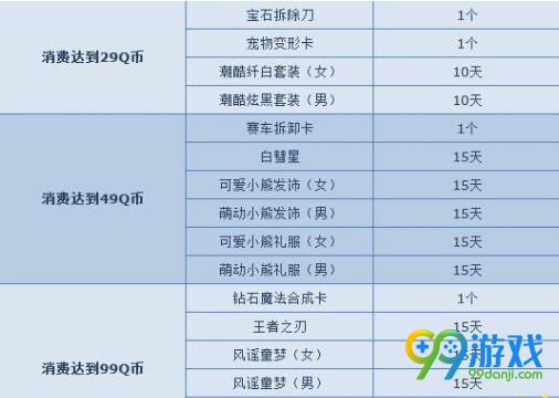 QQ飞车新宠物糖果熊妙妙怎么获得 QQ飞车新宠物糖果熊妙妙获得方法介绍