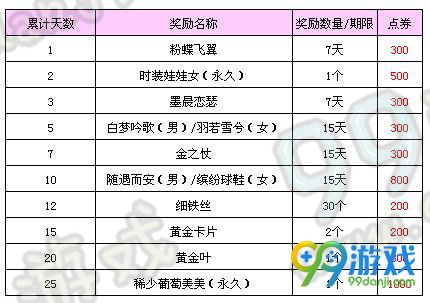 QQ炫舞2016年6月小灵通/梦工厂签到回馈移动端汇总