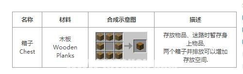 我的世界箱子怎么共享 箱子共享图文教程