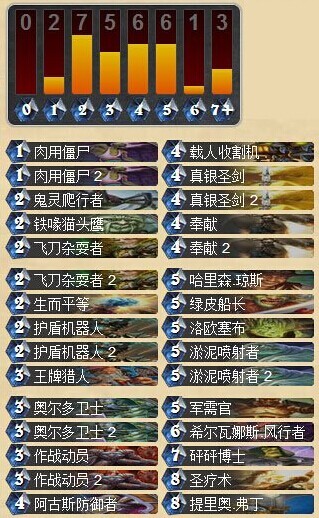 炉石传说中程圣骑士卡组分享 与机器人一起加入战斗