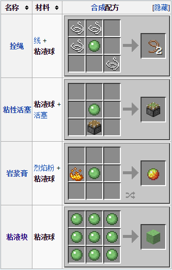我的世界粘液球有什么用？粘液球用法攻略