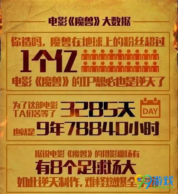 魔兽世界电影你不知道的事
