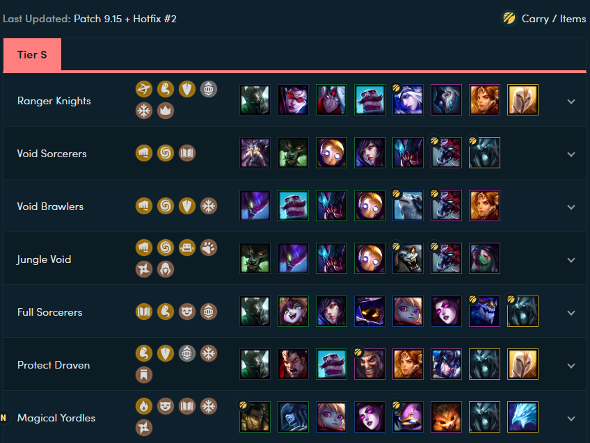 lol云顶之弈9.15阵容评级