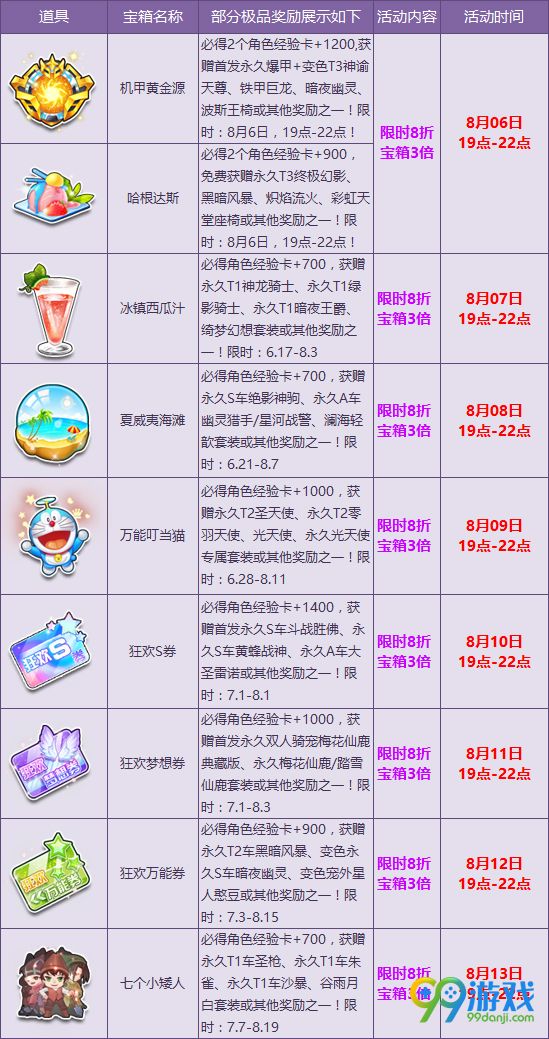 QQ飞车8天8夜极限狂欢活动 每夜宝箱八折秒