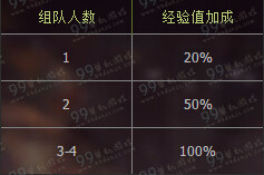 DNF守护者二次觉醒通关得好礼/lv达成奖励全汇总