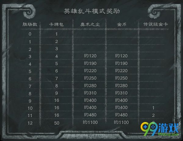 炉石传说英雄乱斗模式全职业卡组搭配推荐 