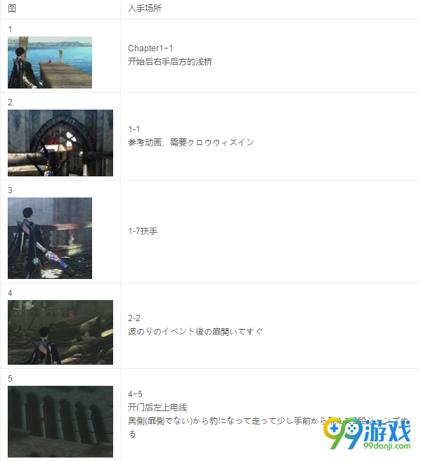 猎天使魔女2乌鸦在哪 猎天使魔女2二十只乌鸦位置一览