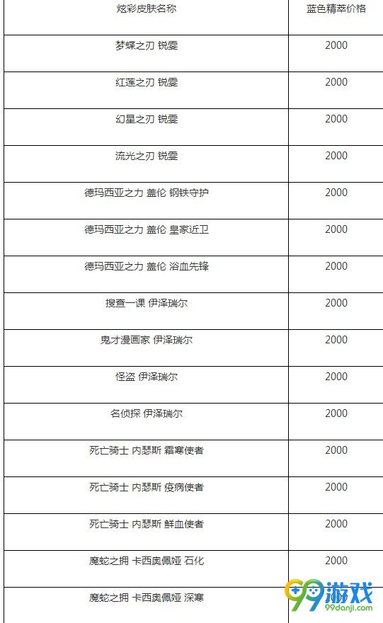 LOL蓝色精粹怎么兑换炫彩皮肤 LOL蓝色精粹兑换皮肤价格一览
