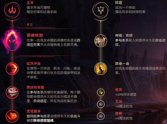 lol无限火力猫咪搭配什么英雄好 英雄联盟无限火力猫咪配备英雄推荐