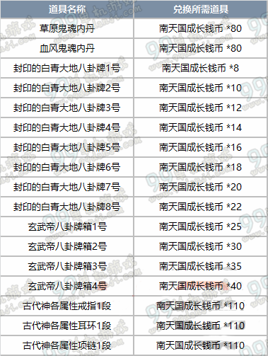 剑灵南天国成长钱币怎么得 南天国成长钱币有什么用