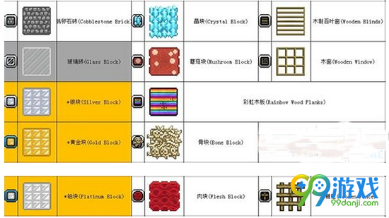 星界边境可制造的块怎么分类 可制造的块图鉴一览