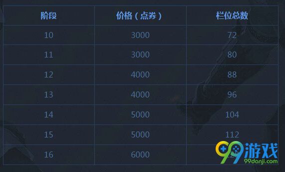 DNF魔刹石金库账号仓库升级促销地址 升级栏位价格