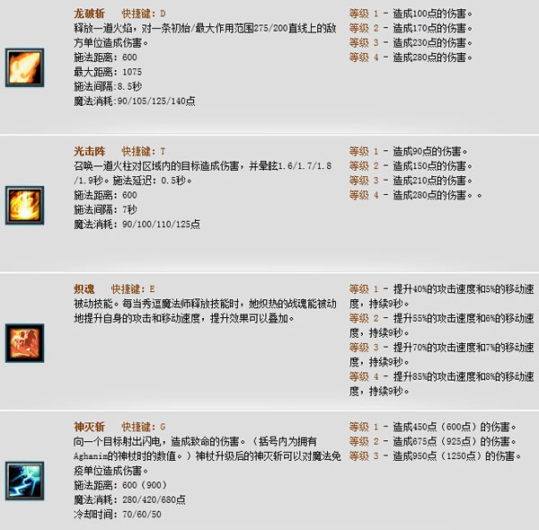 Dota秀逗魔导士出什么装备好？火女出装加点攻略