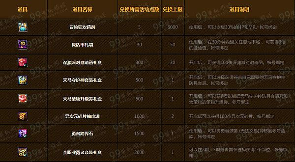 DNF2016春节版冒险家征集令活动地址详情 积点送传说