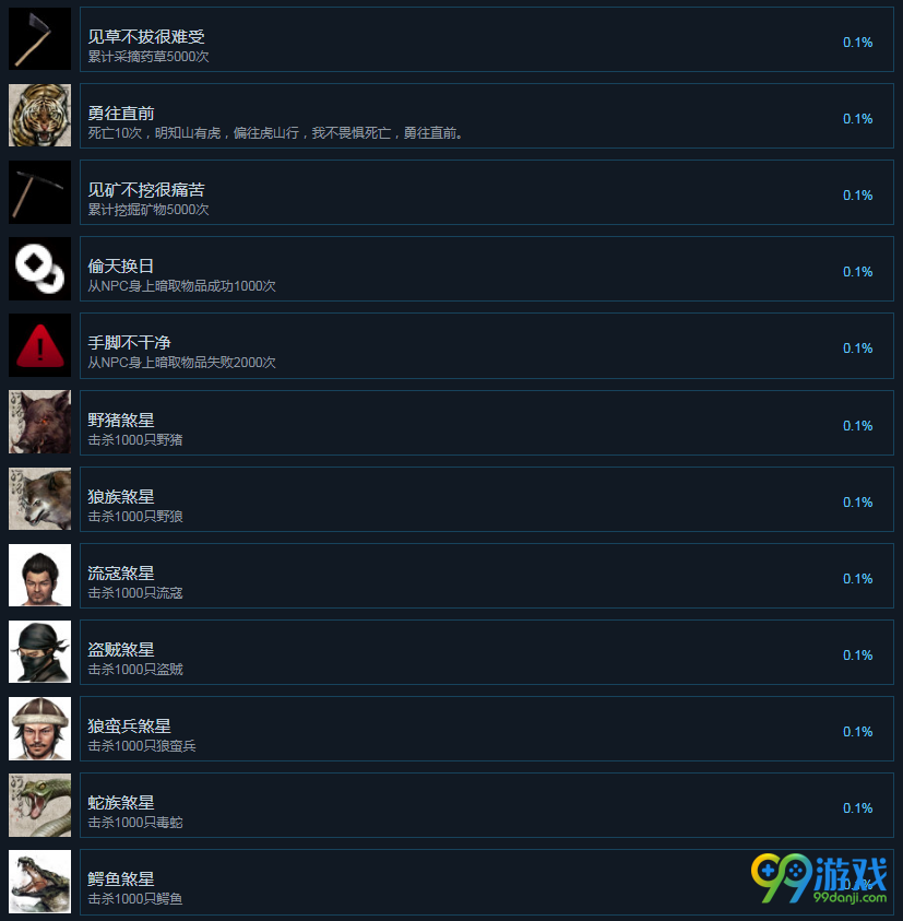河洛群侠传steam版中有哪些成就 河洛群侠传steam成就展示