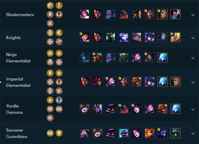 lol云顶之弈9.15阵容评级