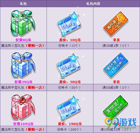 QQ飞车2月11-15日魔法阵小型/中型/大型限时特惠活动