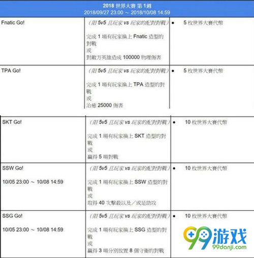 lol世界大赛活动任务有哪些 s8世界大赛活动任务奖励