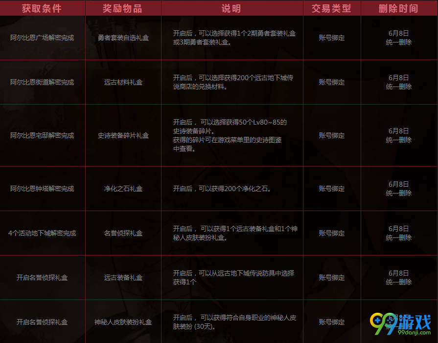 dnf真相只有一个活动攻略 真相只有一个活动图文详解