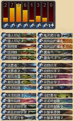 炉石传说无秃鹫亡语流猎人卡组分享 被削弱也能上传说