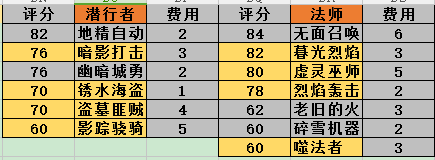 炉石传说竞技场即将改革 下个版本禁卡一览表