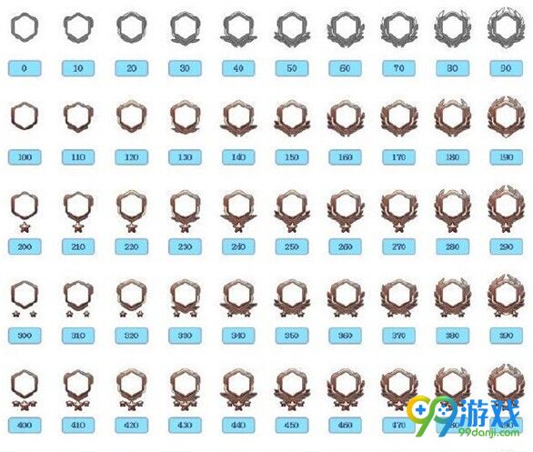 守望先锋全等级头像边框一览 守望先锋最高多少级