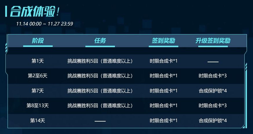 跑跑卡丁车时限合成卡是什么?跑跑卡丁车时限合成活动开启