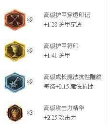LOL刀锋意志艾瑞莉娅最新出装与天赋符文加点攻略指引