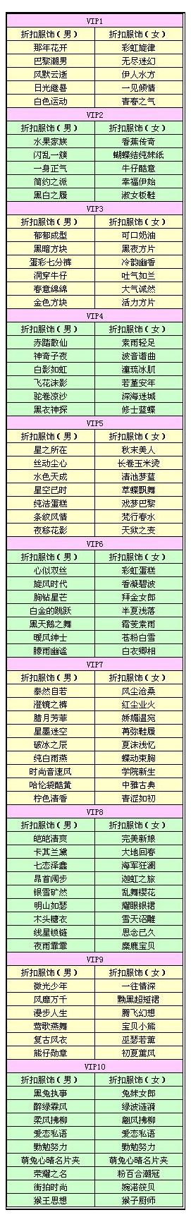 QQ炫舞1Q币享皇冠贵族特权 12月8日-31日折扣商品