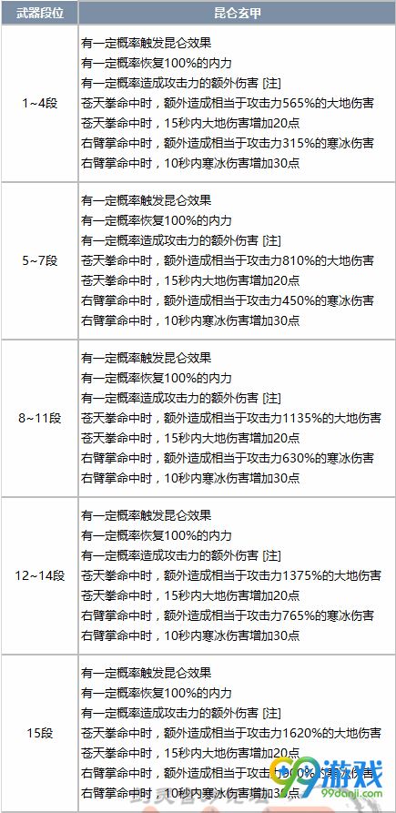剑灵昆仑武器绿字效果全职业1-15段成长树