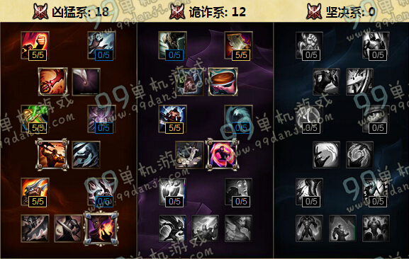 LOLS6无双剑姬菲奥娜天赋加点 S6剑姬天赋加点出装选择