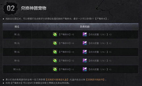DNF挑战生化禁区活动介绍与网址 宠物神器等你拿