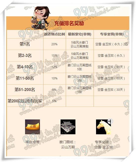 天涯明月刀充值有奖消费返利活动地址 累计充值送送送