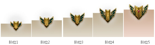 LOL英雄联盟英雄熟练度系统怎么玩 LOL英雄熟练度有什么奖励